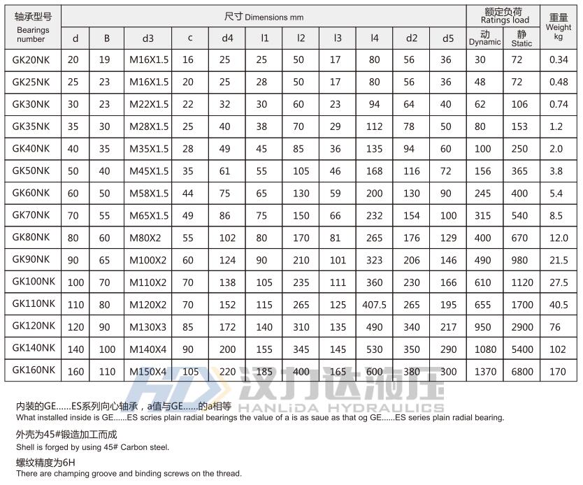 HOB轻型拉杆液压缸GKNK接头外形尺寸2.jpg
