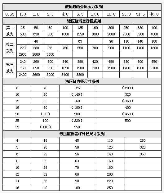 液压缸标准参数
